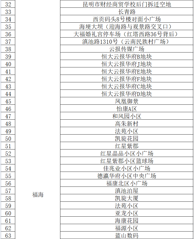 云南信息报