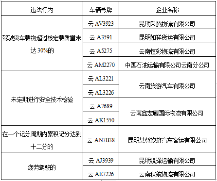 昆明交警