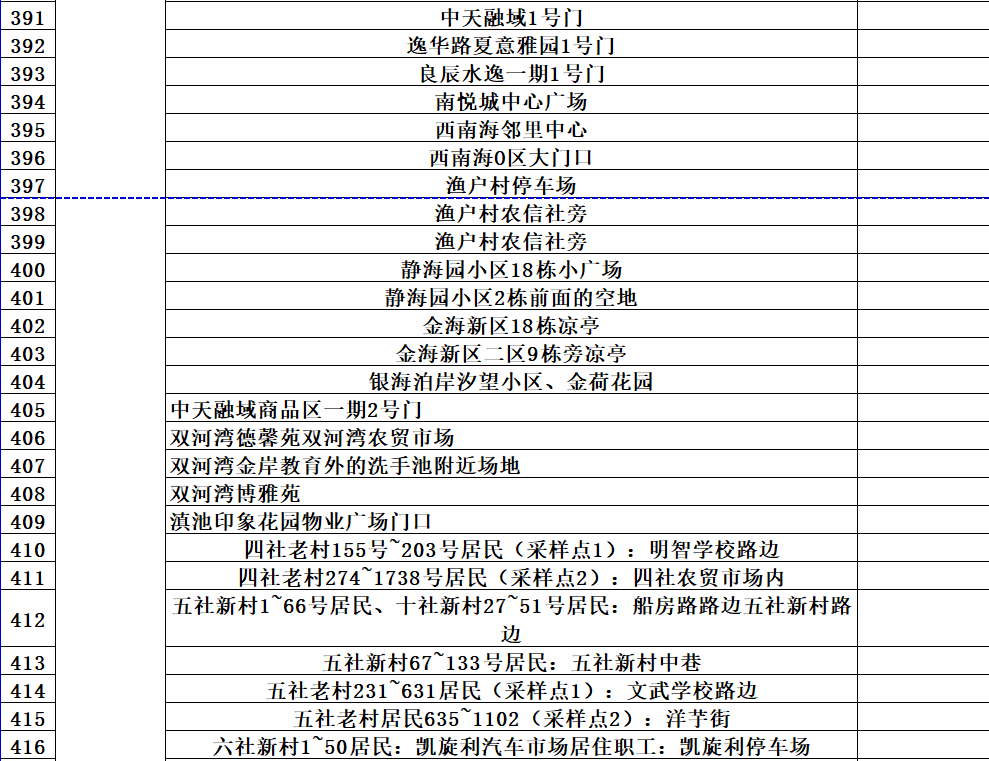 昆明发布