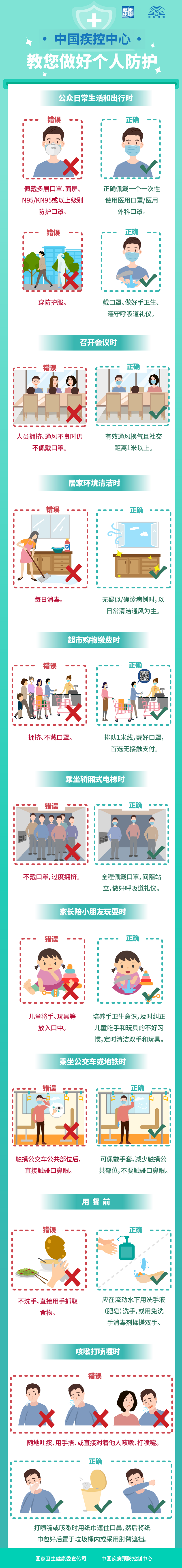 健康腾冲