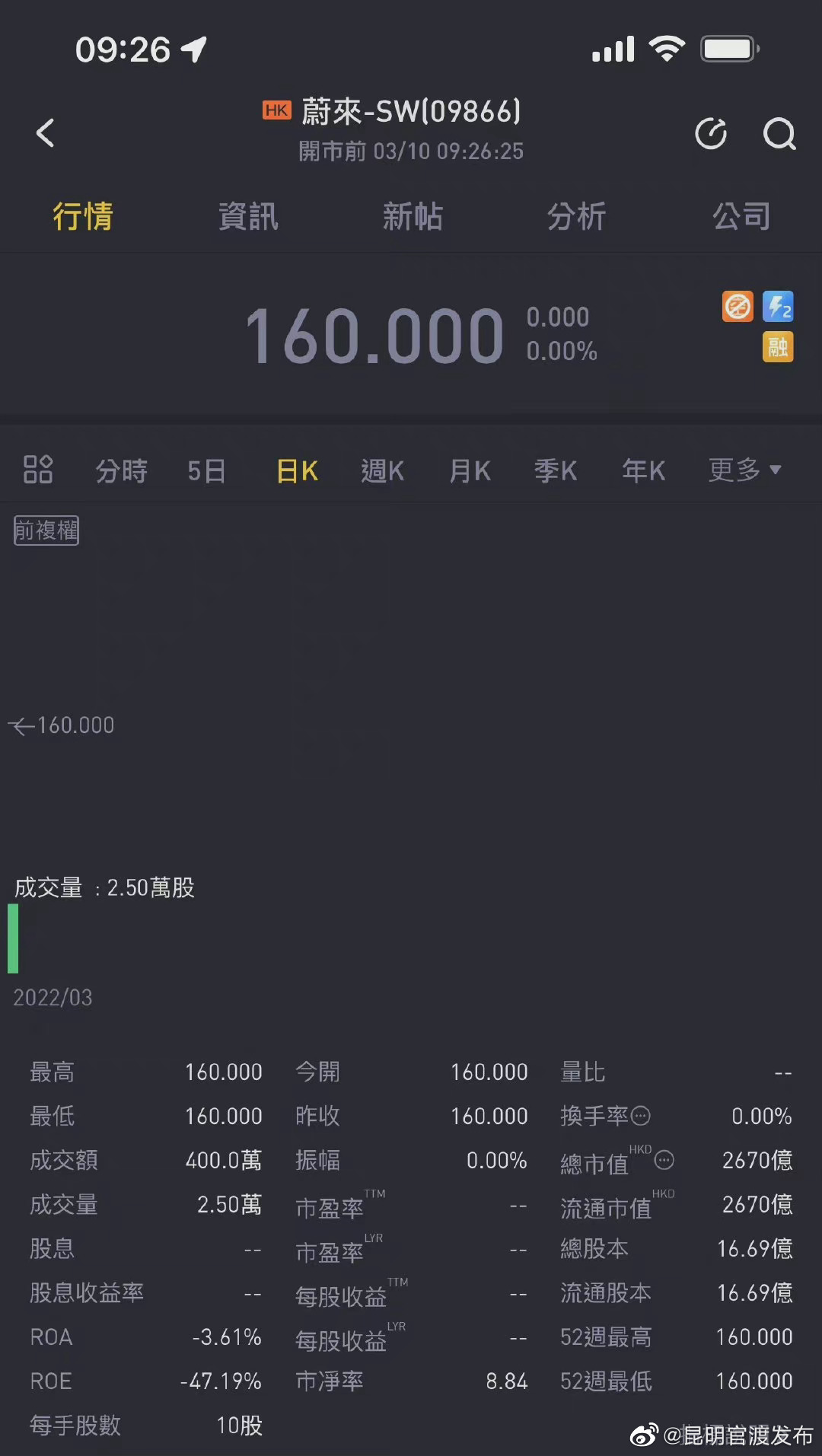 “昆明官渡发布”微博