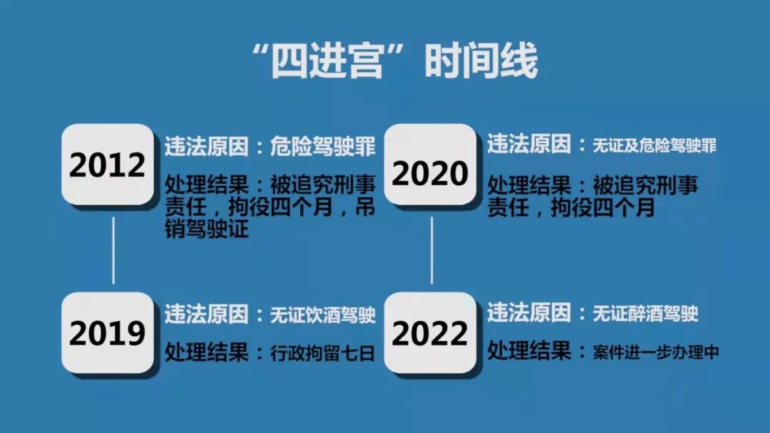 昆明交警
