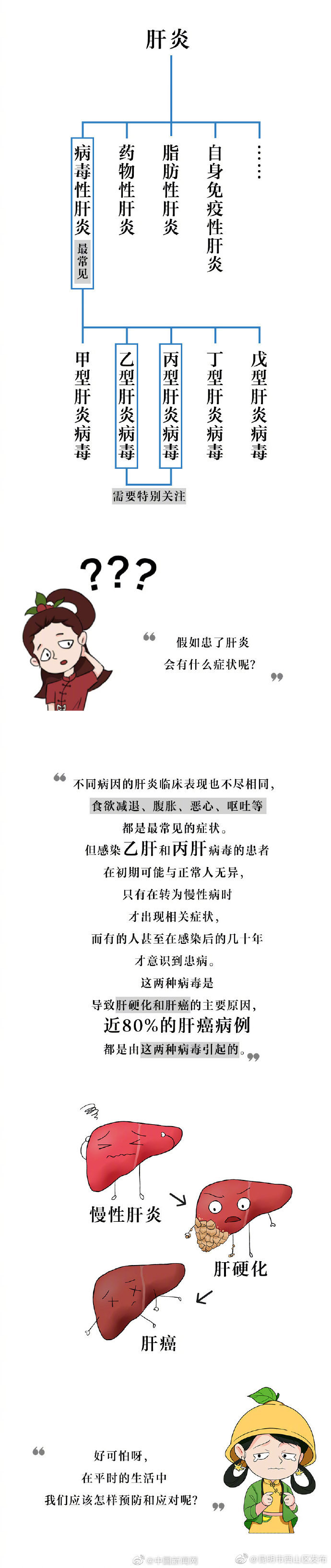 “昆明市西山区发布”微博