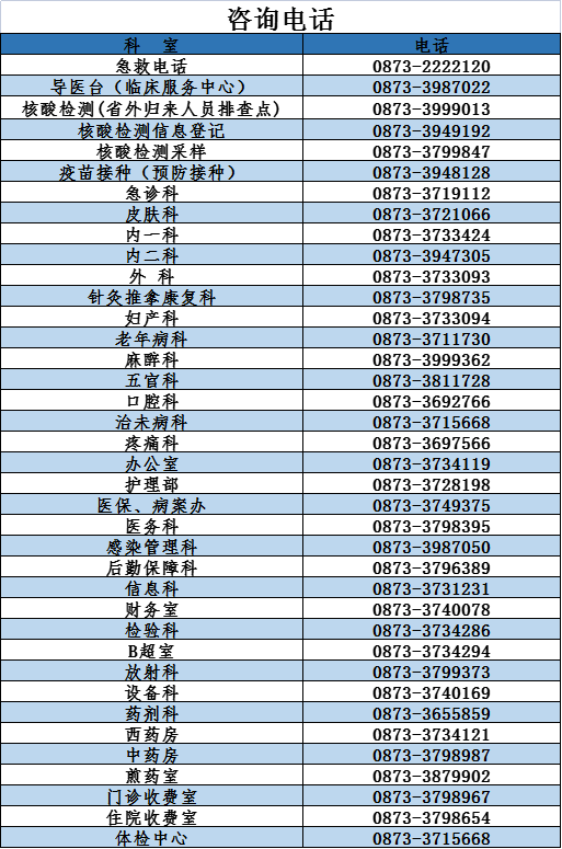蒙自中医