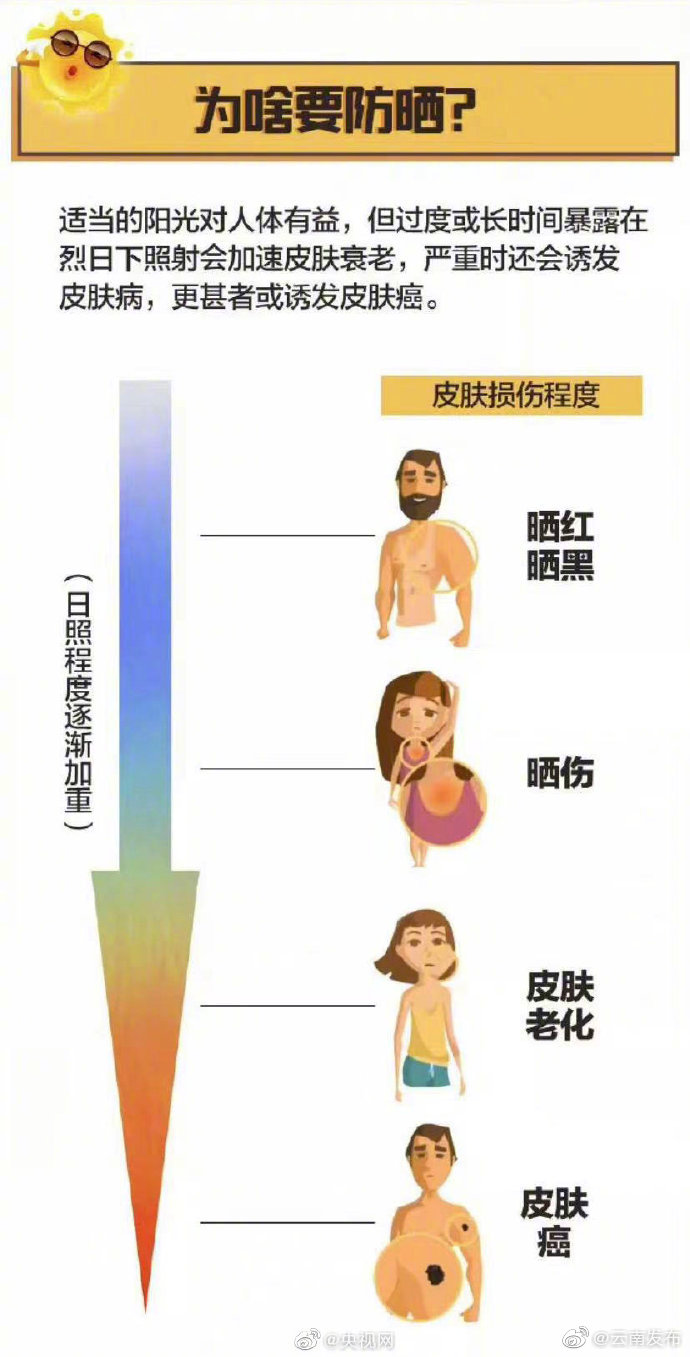 “云南发布”微博