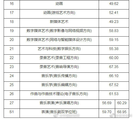 呈贡发布