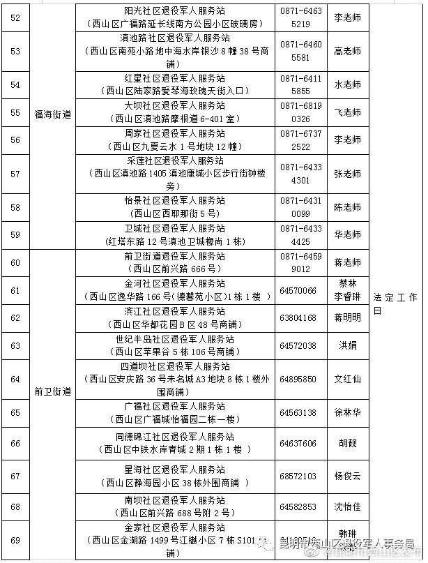 “昆明市西山区发布”微博