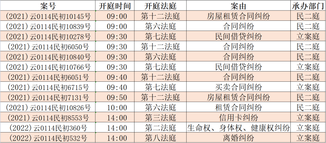 昆明市呈贡区人民法院(微信)