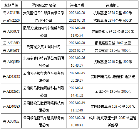 昆明交警