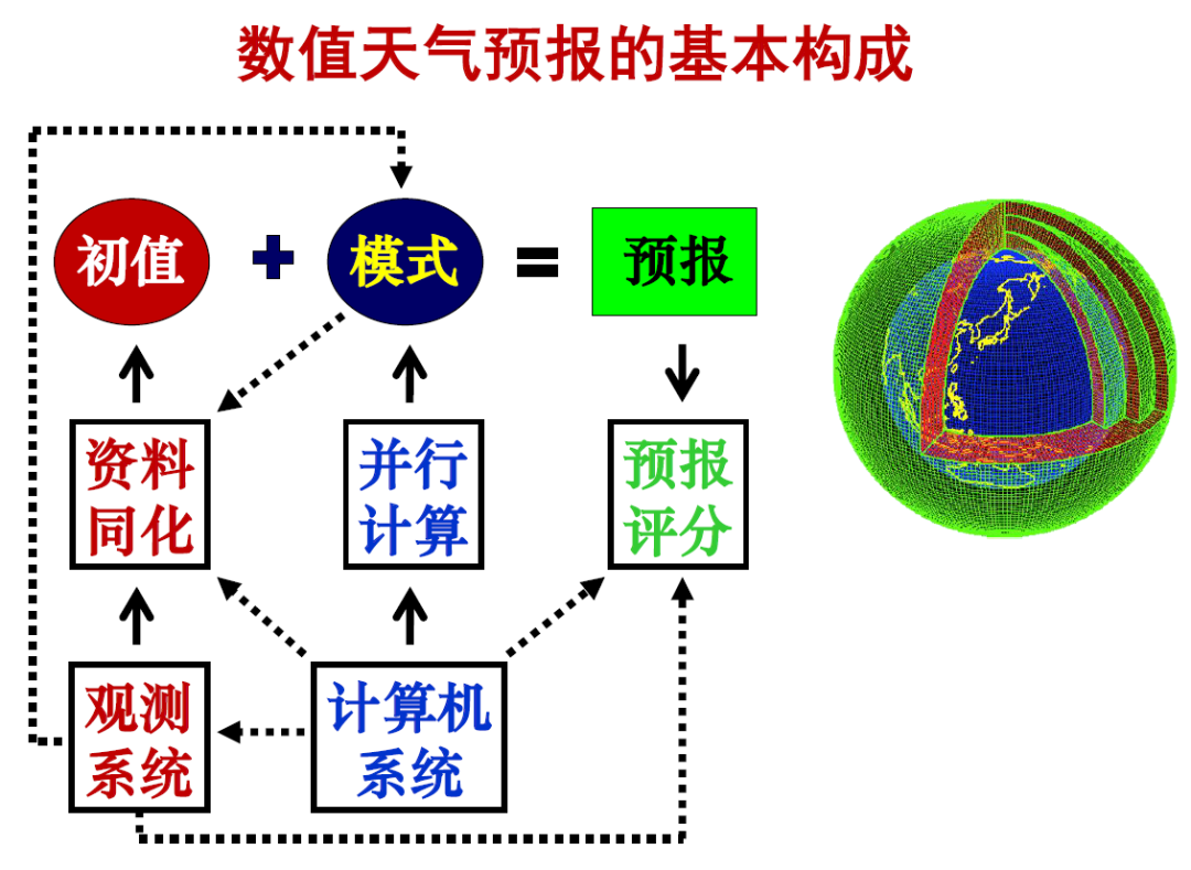 美丽云南微科普