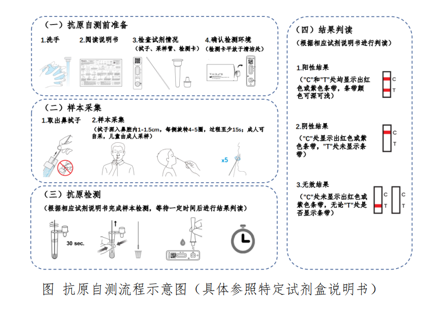 云南疾控