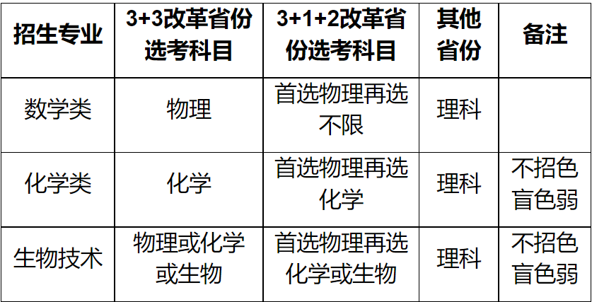 云南省招生考试院
