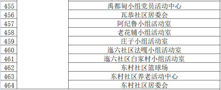 云南信息报