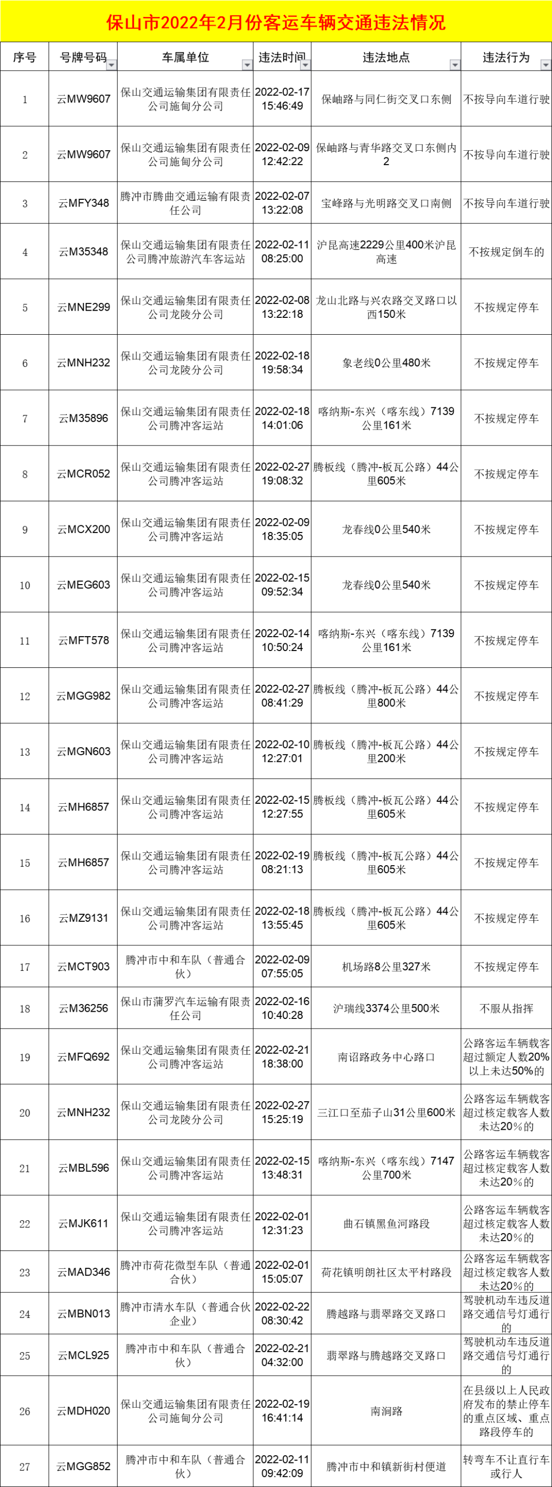 保山新闻网