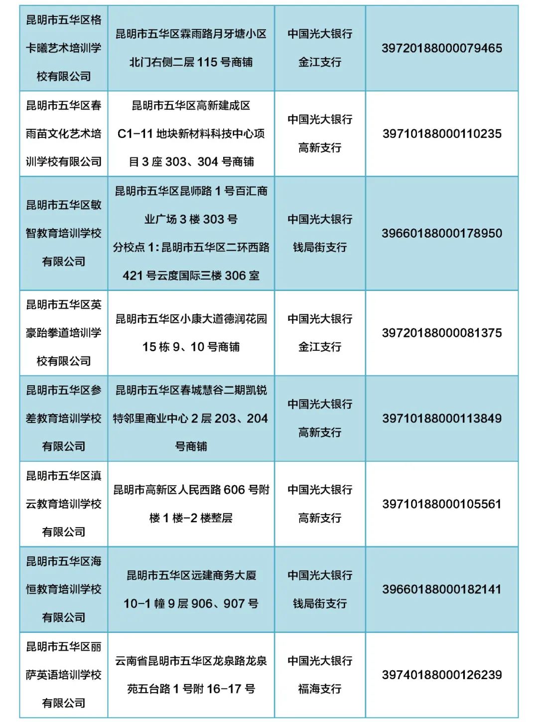 掌上春城微信公众号