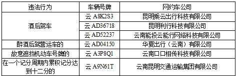 昆明交警