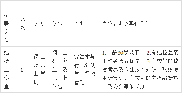 昆明市劳动就业服务局