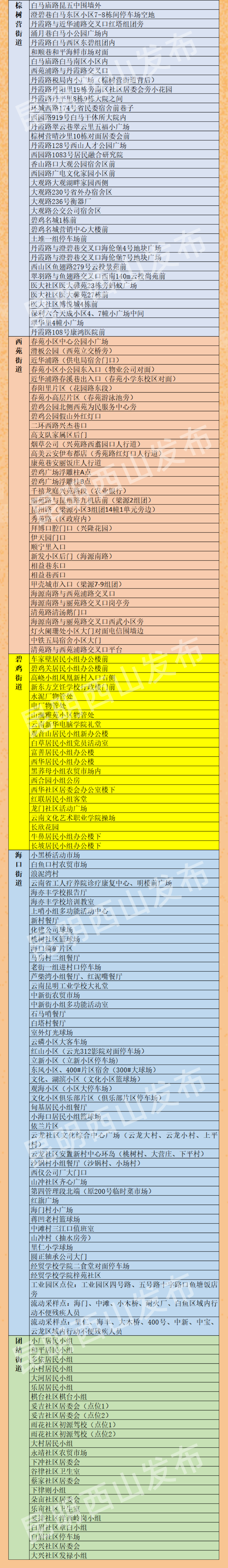 云南信息报
