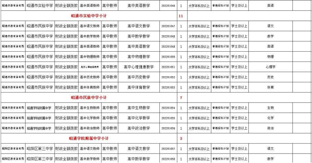云南广播电视台