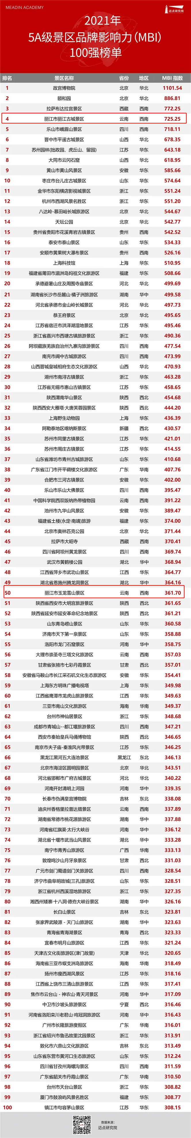 微丽江
