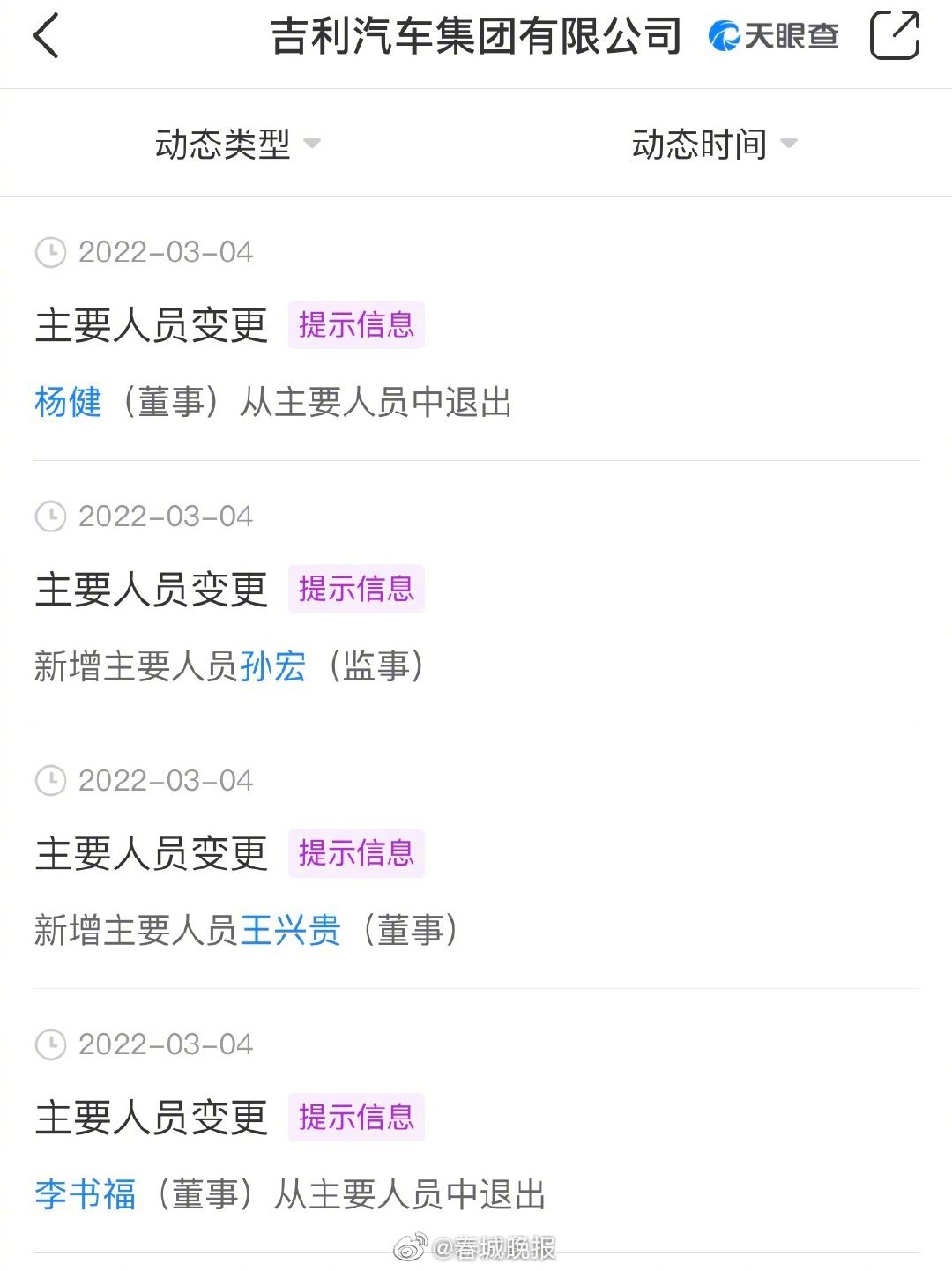 吉利回应李书福退出集团董事：业务需要，仍为实控人