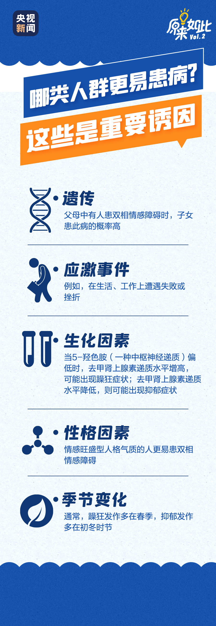 美丽云南微科普