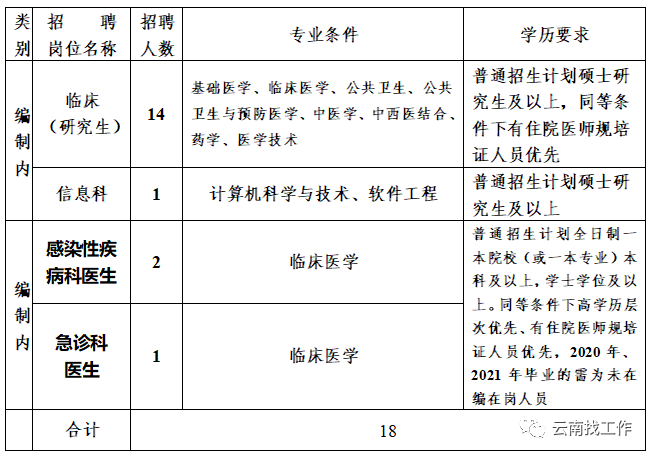 春城晚报