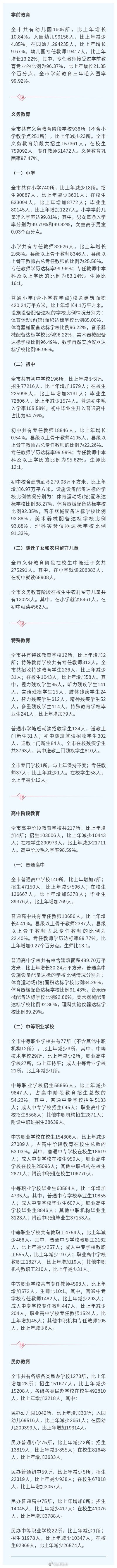 民办学校1273所！昆明公布2021年教育大数据