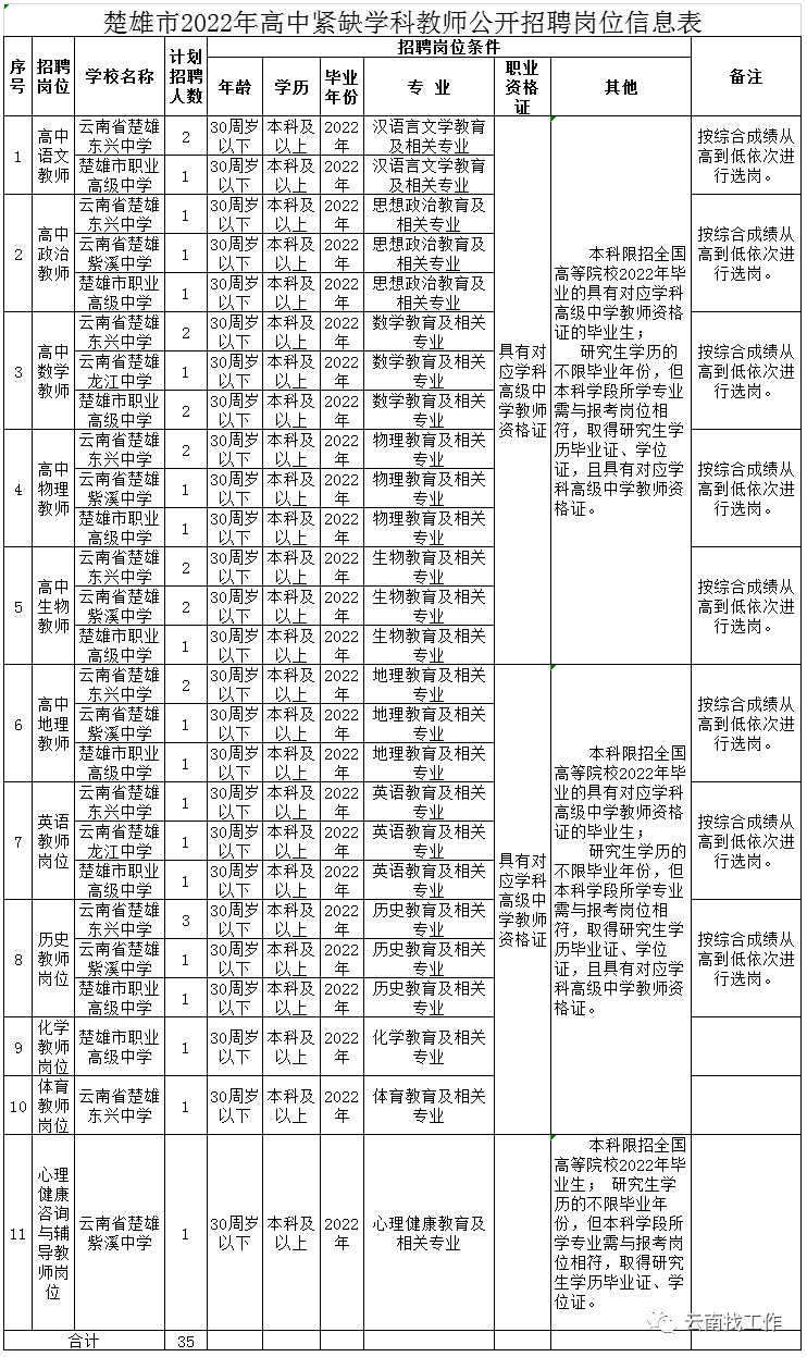 五华先锋