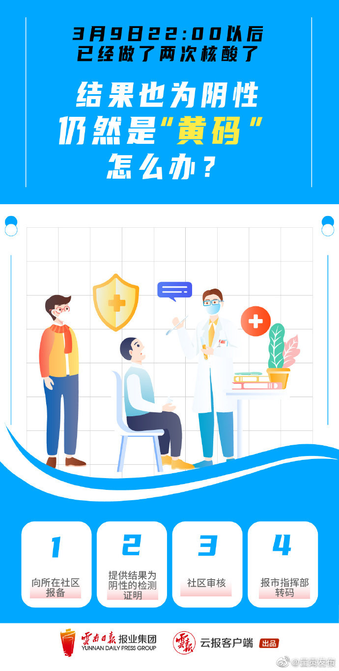 呈贡发布