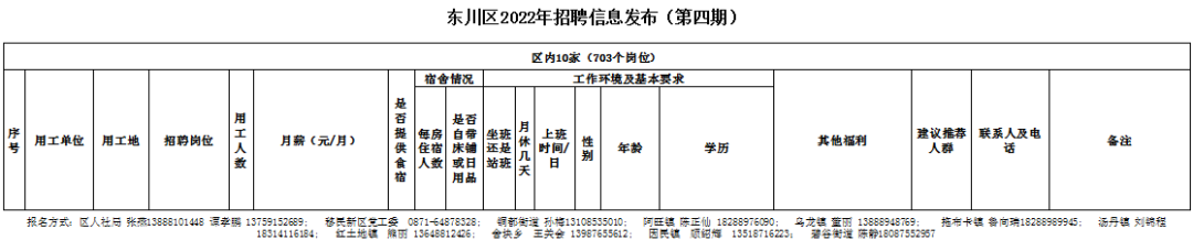 东川人社(微信)