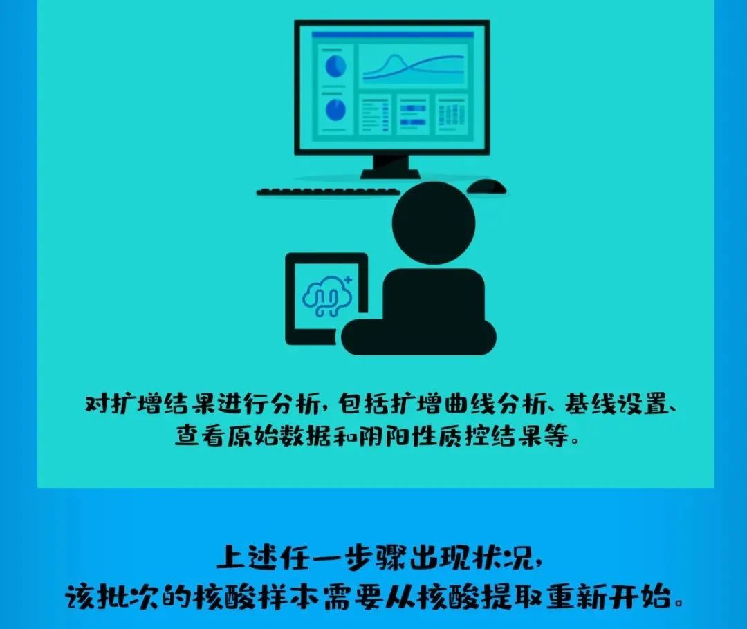 云南疾控