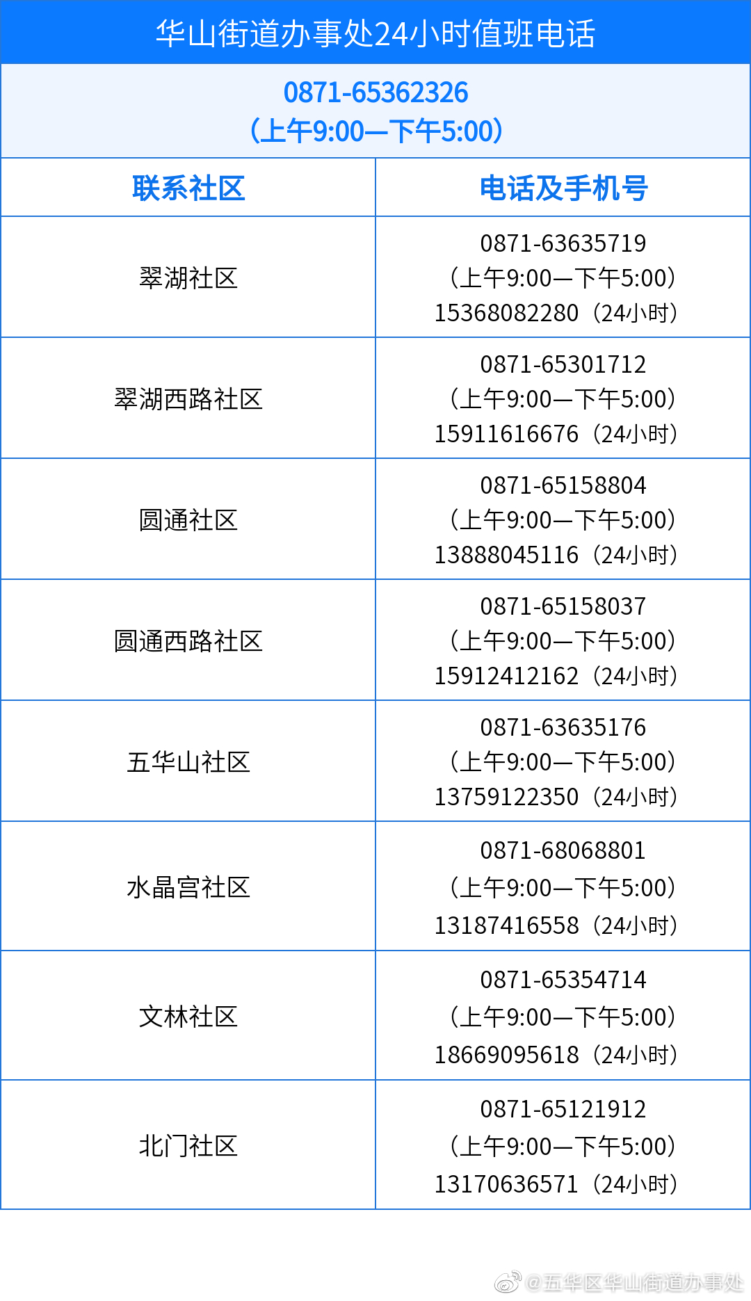 转扩收藏！华山街道疫情防控报备电话！