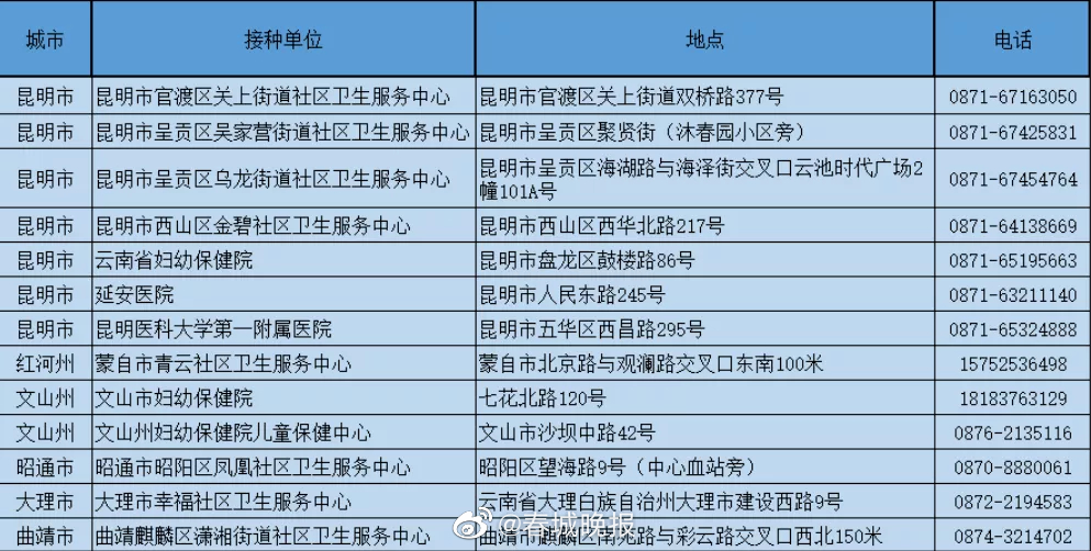 3月22日起线上预约！云南新到一批四价、九价HPV疫苗 