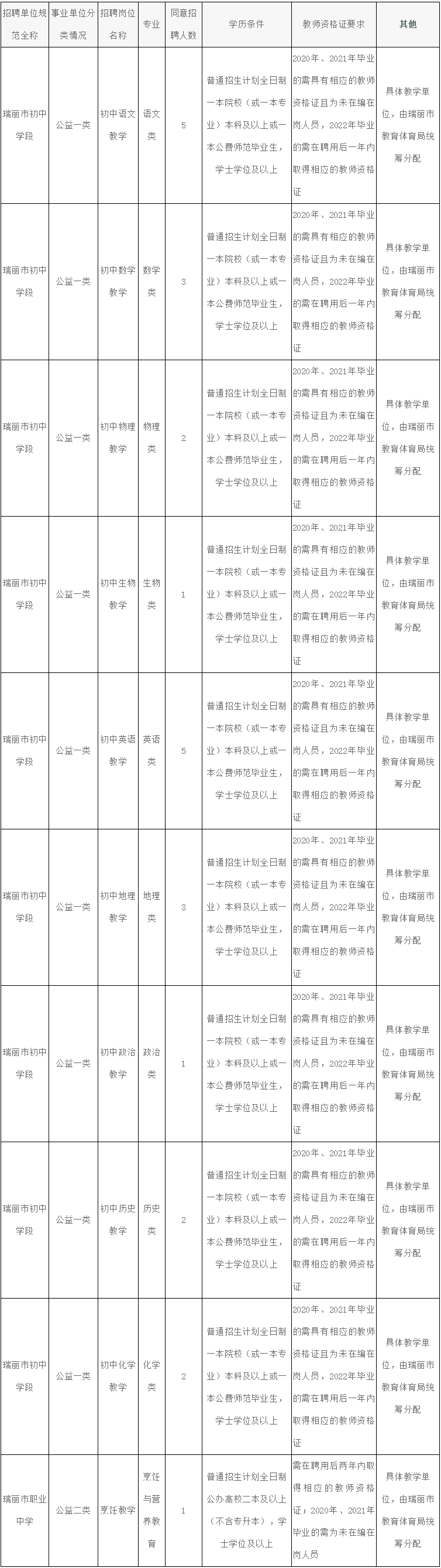 云南广播电视台