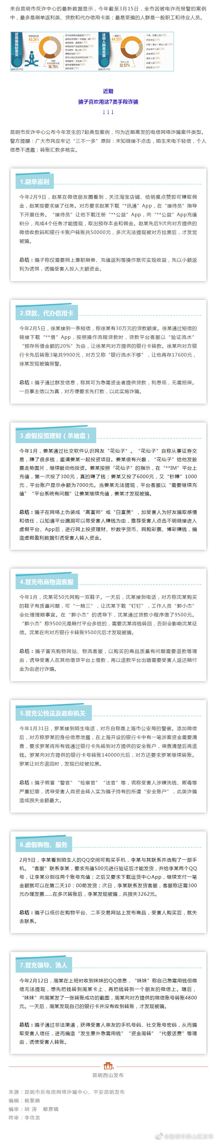 刷单返利？冷静点，它排电诈第一