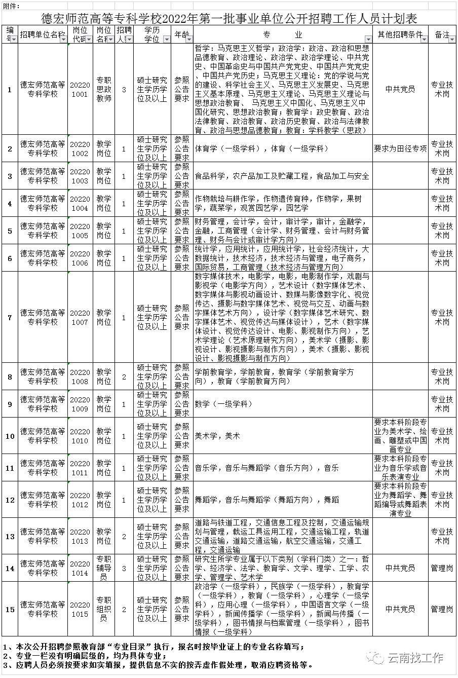 五华先锋