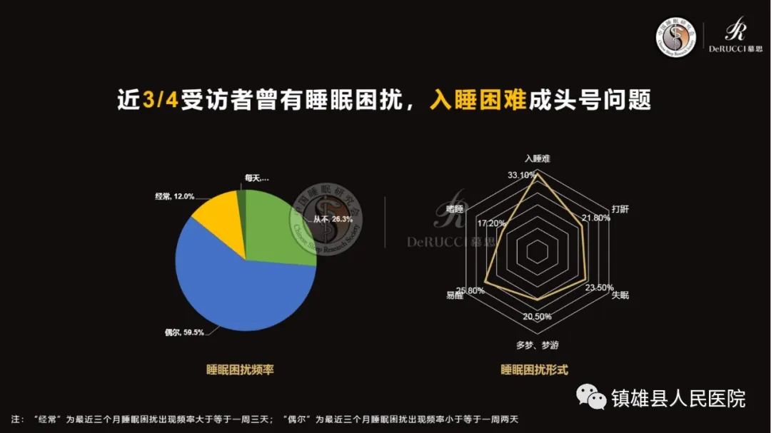 镇雄县人民医院