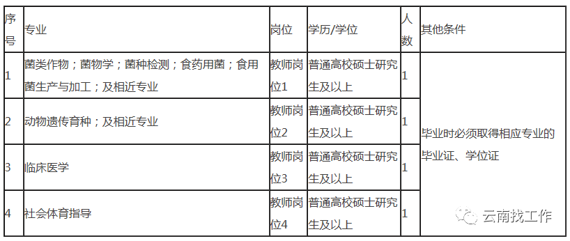 五华先锋