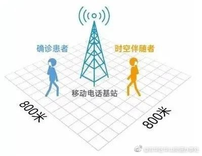 提醒 | 收到“时空交集”提示短信 请这样做→