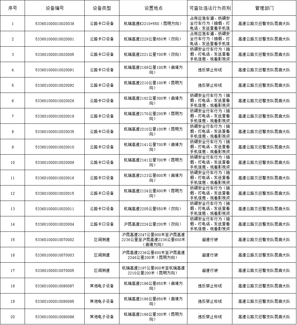 云南高速交警