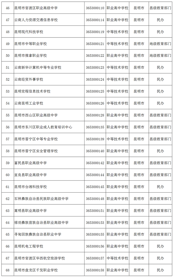 玉溪发布