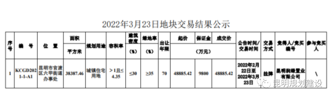 掌上春城微信公众号