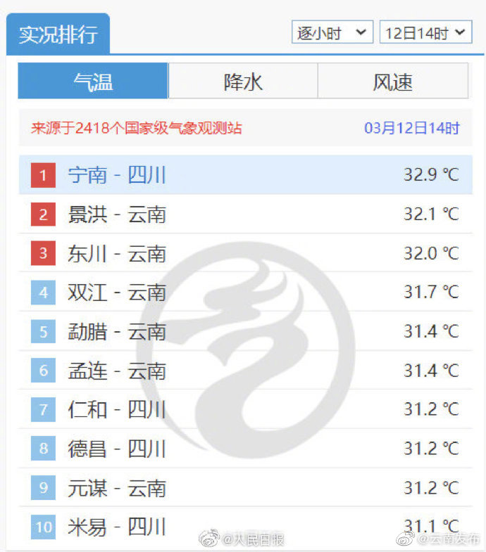 “云南发布”微博