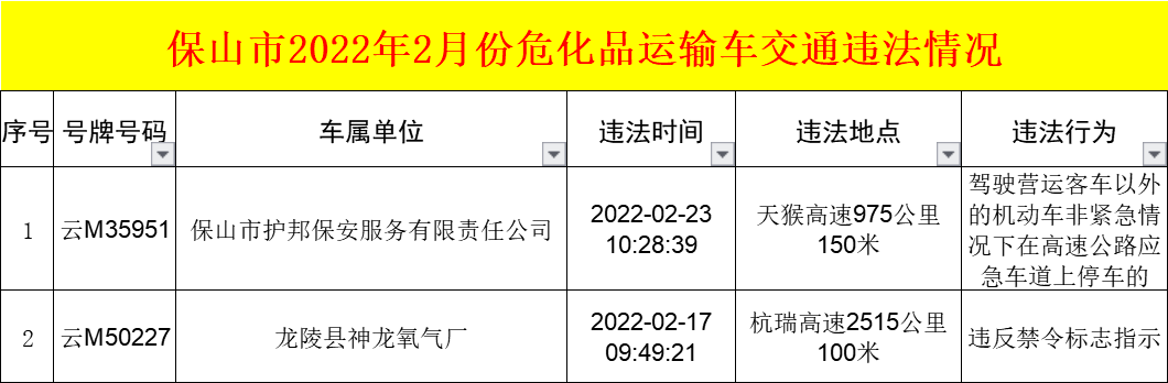 保山新闻网