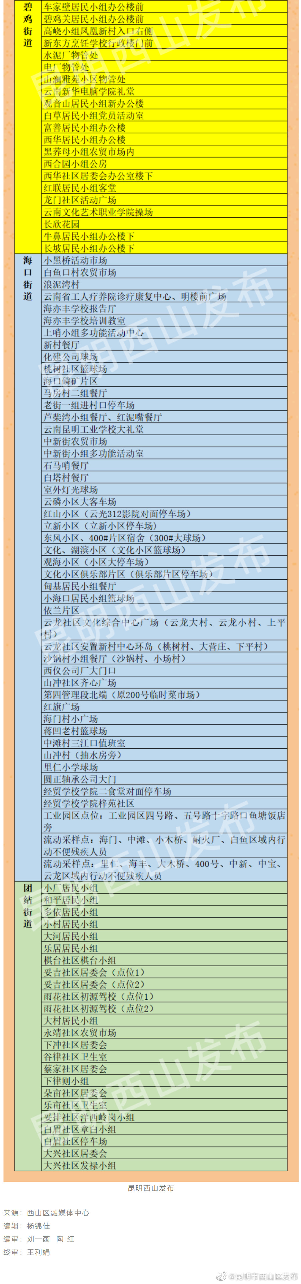“昆明市西山区发布”微博