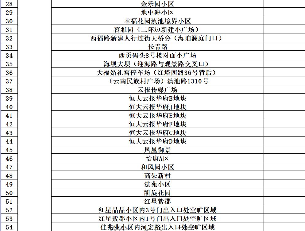 昆明发布