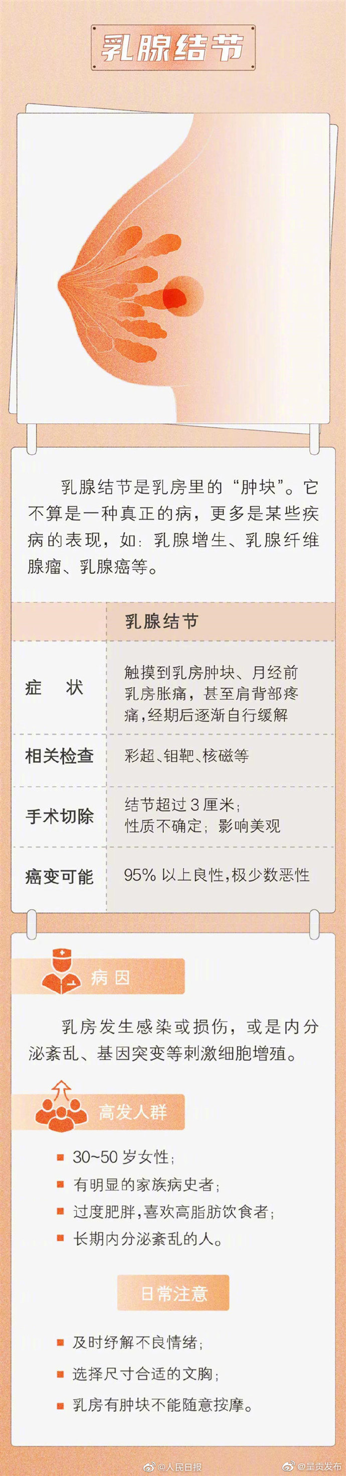 呈贡发布