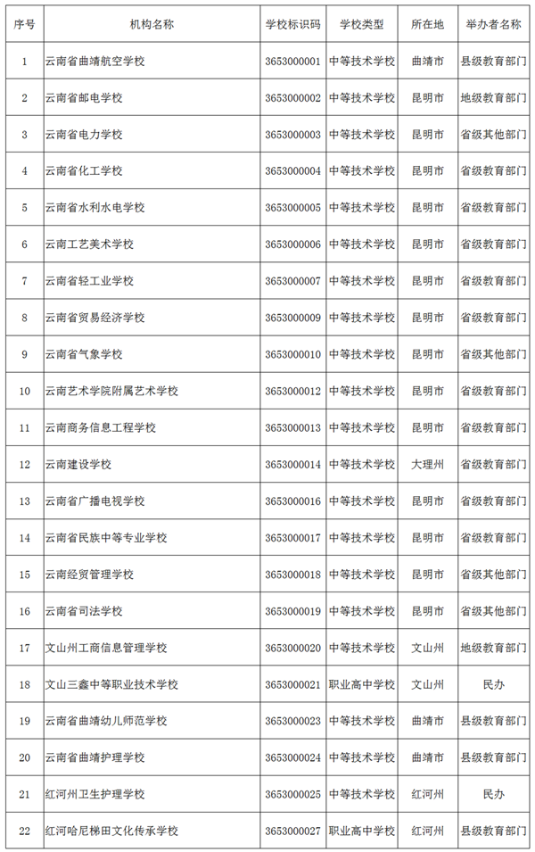 玉溪发布