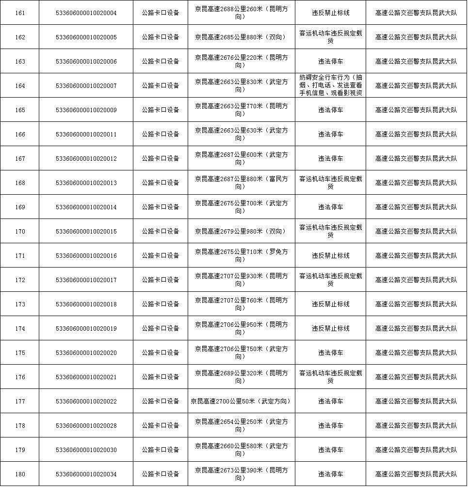 云南高速交警